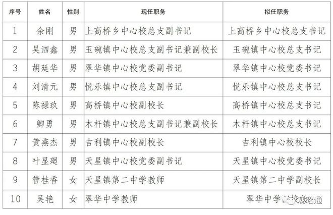 大关县教育局发布最新公告，开启教育发展新篇章