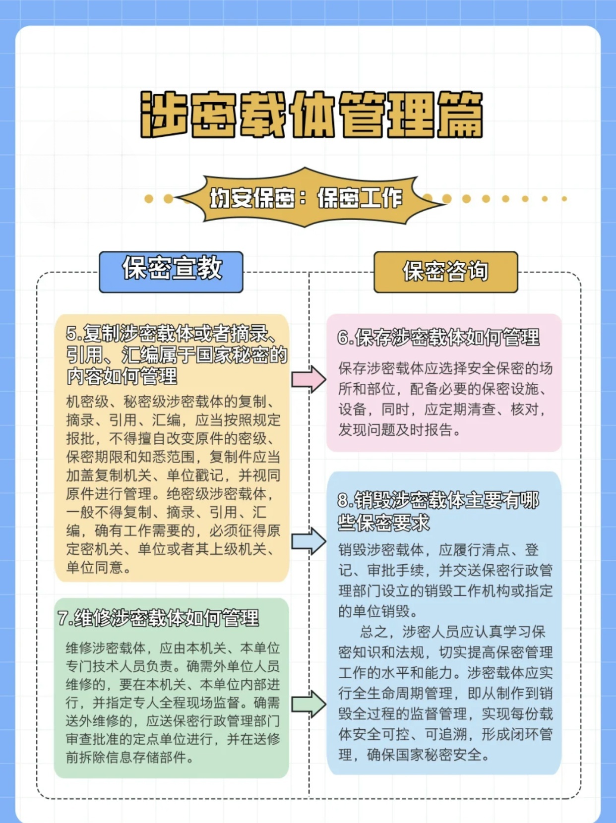 最新涉密规范，机密信息的全面保护指南