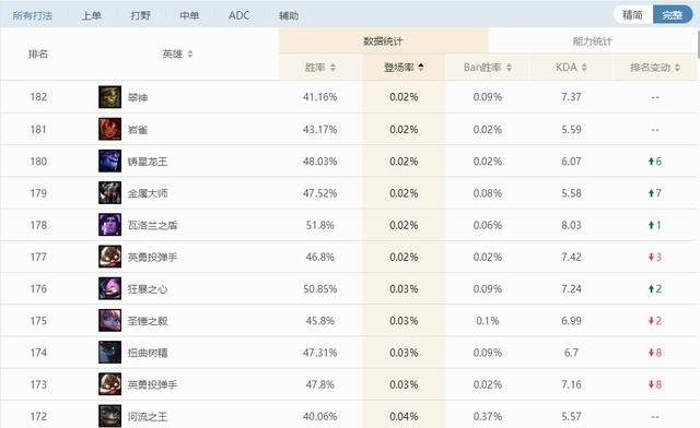 最新强势上单英雄解析与实战指南